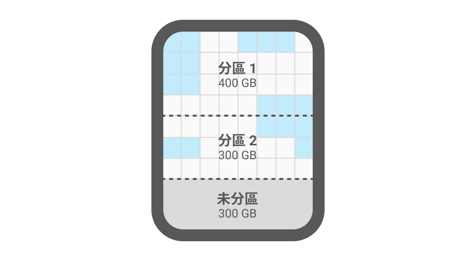 NVMe拷貝機非零拷貝