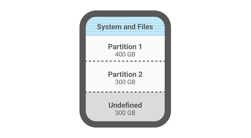 copy external drive with system and files