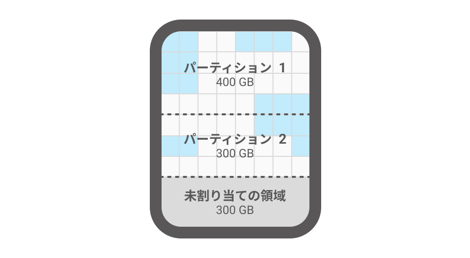 作業時間の短縮が可能非ゼロコピー